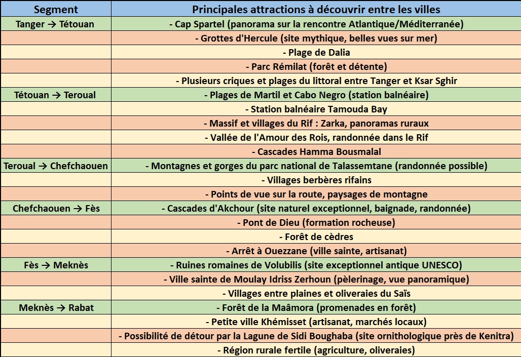 Planning Roadtrip Maroc