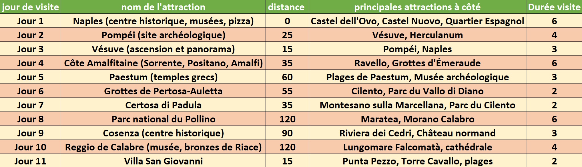 Planning Roadtrip Maroc